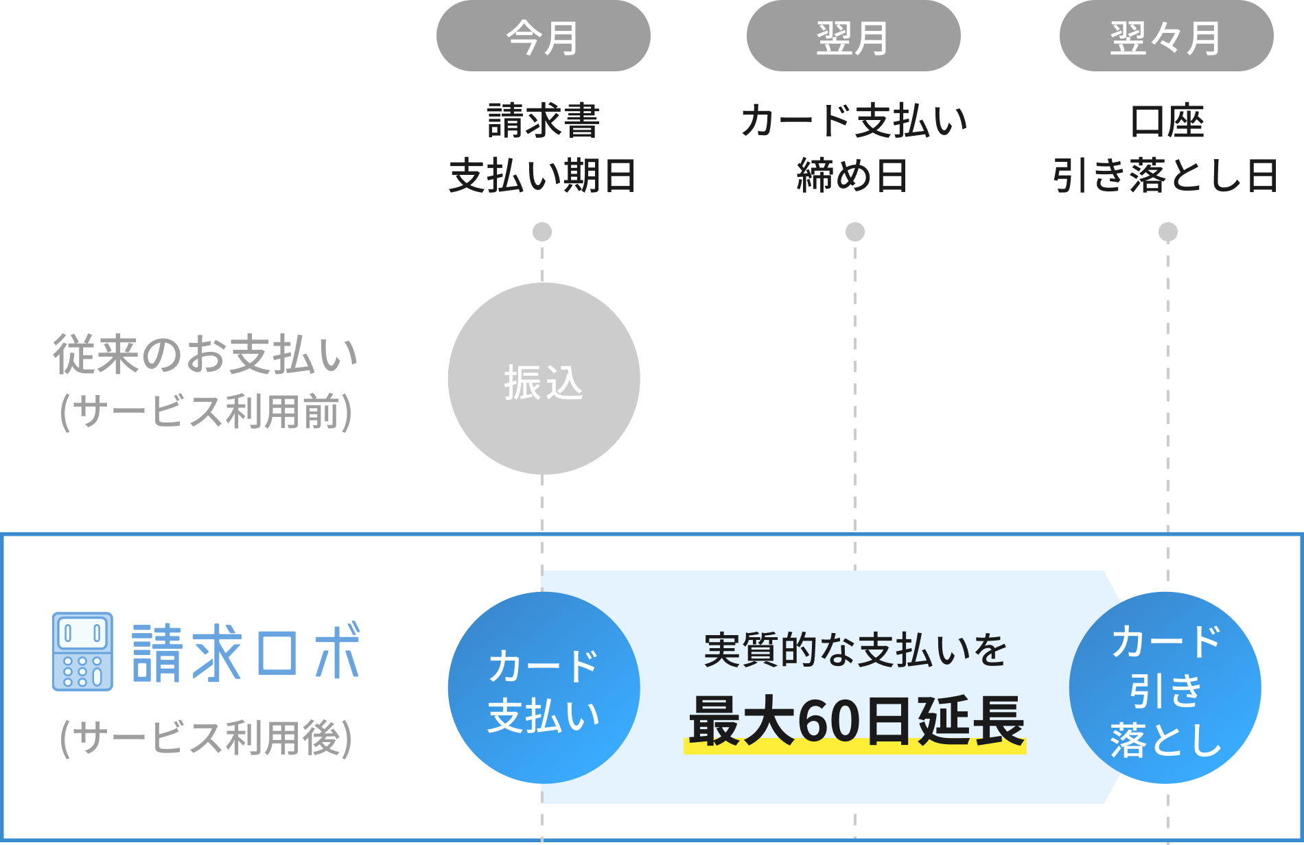 請求ロボのメリット1