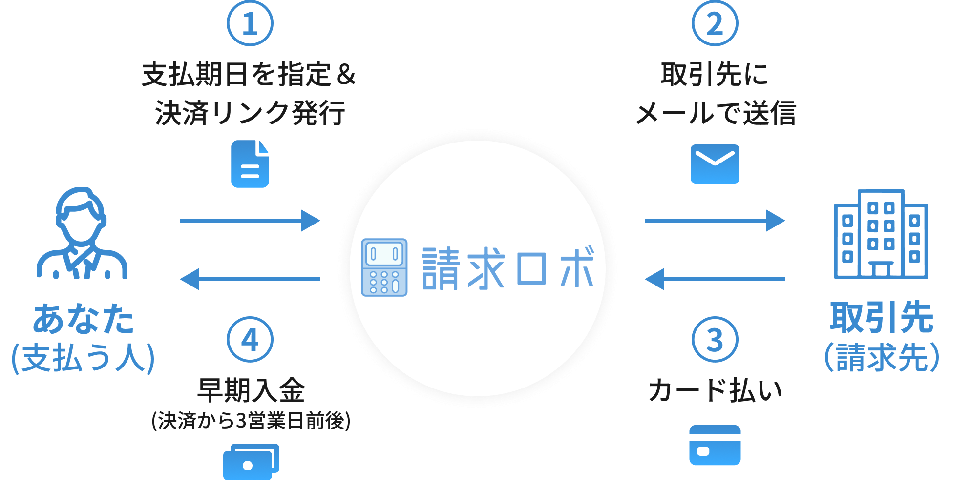 請求ロボのメリット2